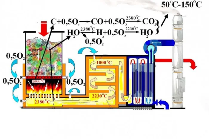 Барабанные сушилки с теплообменником- фото № 6