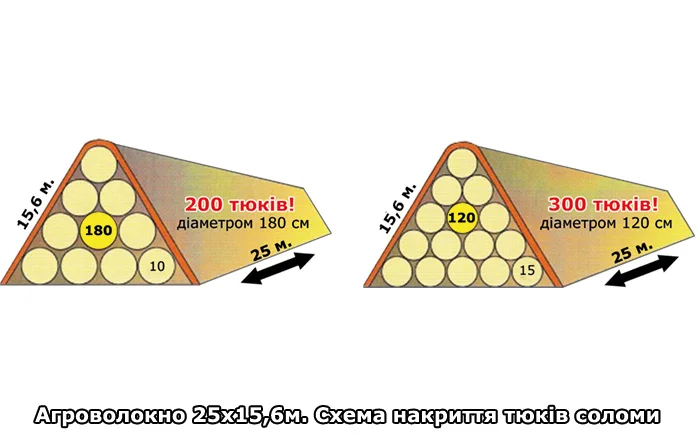 Агроволокно для тюков сена и соломы | Агрополотно Subtex- фото № 7