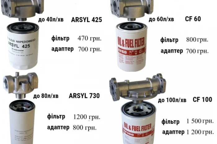 Фільтр до 80 л/хв для дизельного палива ARSYL730 30мкм- фото № 2