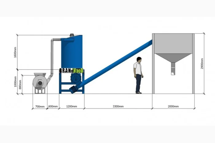 Грануляторы и линии для производства пеллет- фото № 1