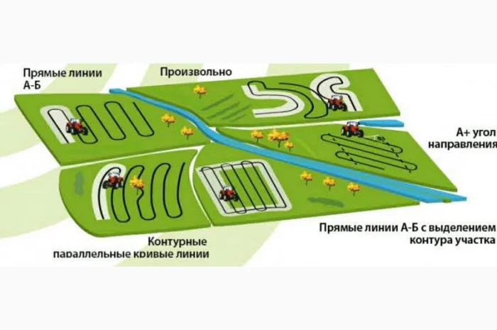 Агронавигатор для опрыскивателя- фото № 4