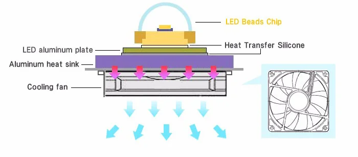 Фитолампа (фиточип) 50 Вт полный спектр- фото № 3