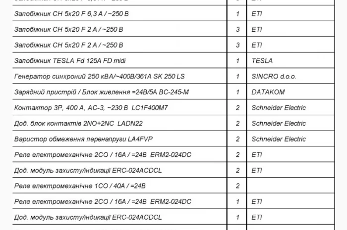 Дизельний генератор 200 кВА (без двигуна)- фото № 6