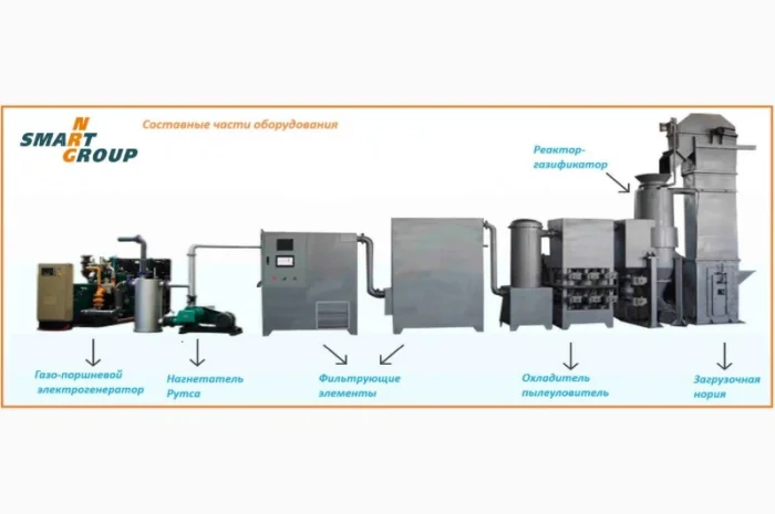 Піролізна Енергетична установка SMART-NRG – 100 Квт- фото № 3