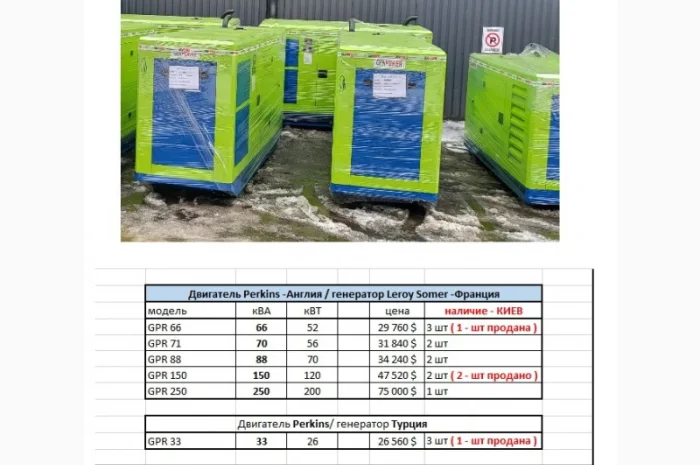 Дизельный генератор от 5 кВт до 1000 кВт Продажа склад КИЕВ сейчас сть- фото № 3