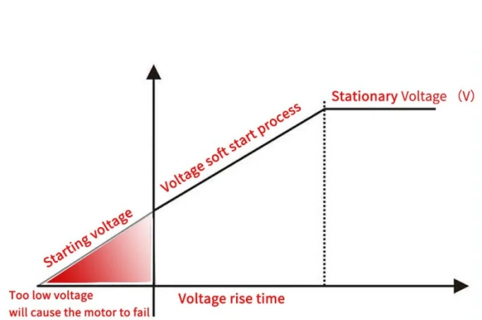2 Квт Реле плавного пуску УПП - Плавний пуск насосів, та насосних станцій з напругою 220В- фото № 4