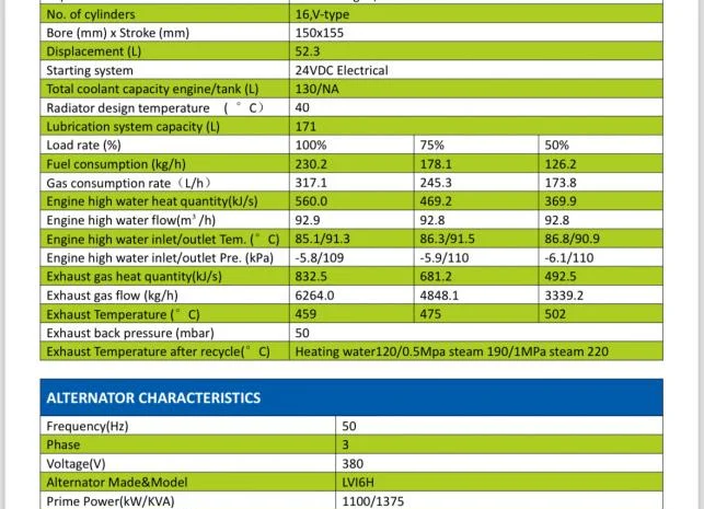 Газовий генератор з когенераційною установкою- фото № 3