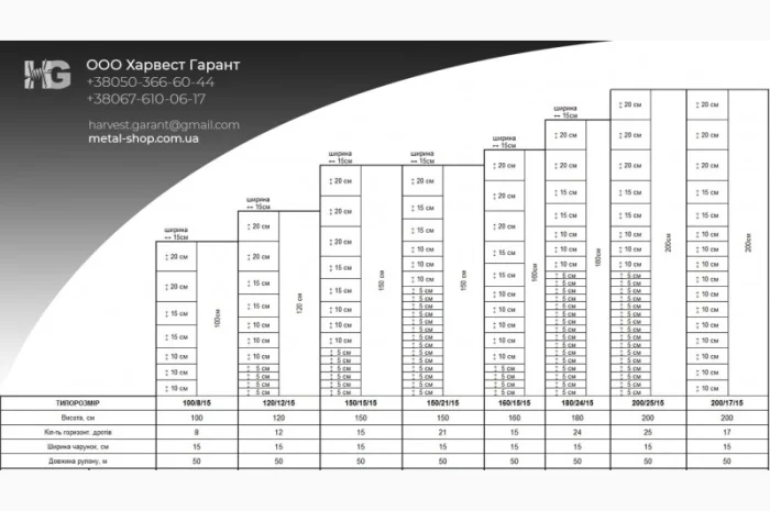 Сетка Казачка облегченная - дешёвый садовый забор- фото № 4
