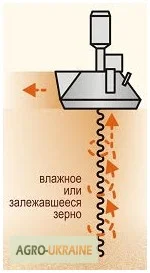 Перемішувач зерна- фото № 1