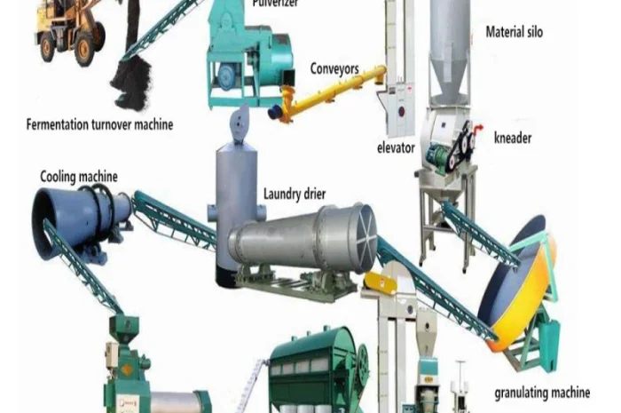 Оборудование органического удобрения из навоза КРС, МРС и птичьего помета, пищевых отходов- фото № 1