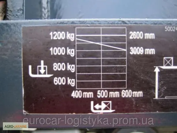 Электрический штабелер LINDE L12 2011г 3, 1м- фото № 5