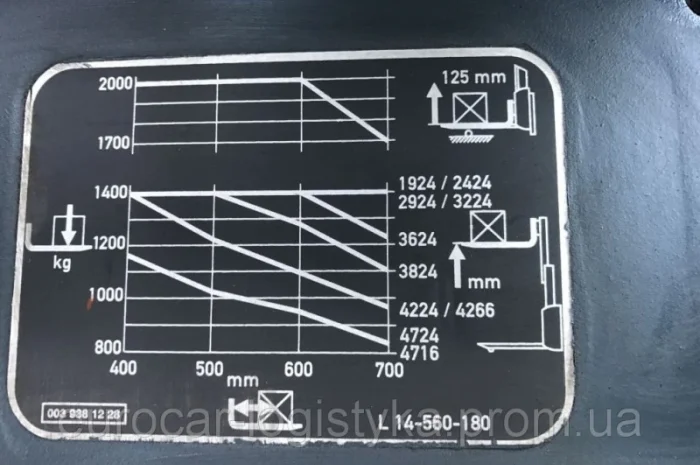 Штабелер электрический LINDE L 14 L 2012р батерея 1, 4т 4.3м- фото № 8