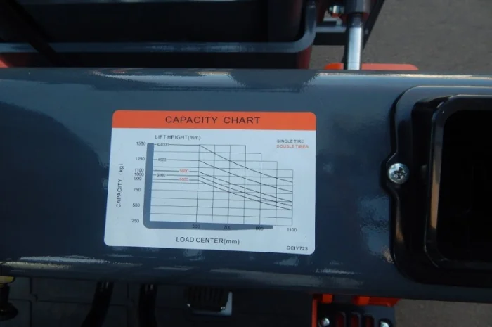 Новый дизельный погрузчик 1.5т, 4500 мм подъем, своб. ход- фото № 3