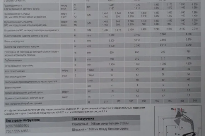 Фронтальный погрузчик Stoll ClassicLine CL 855 P (Германия) на МТЗ- фото № 2