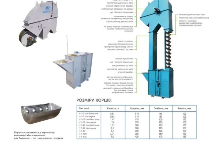 Производим и продаем НОРИИ для агрокультур, комбикорма и тд- фото № 1