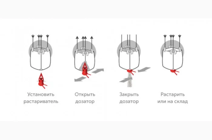 Растариватель (клапан-дозатор) биг-бэгов- фото № 2