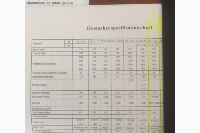 Поводковый штабелер ES-16-16E, 2007 г., 1.6т., 4м высота подъема- фото № 4