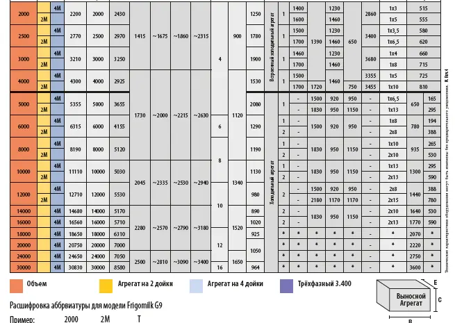 Молокоохолодитель новый Frigomilk G9 объемом 18000 литров- фото № 2