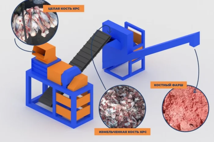 Линия производства фарша из костей КРС 1500 кг/ч- фото № 1