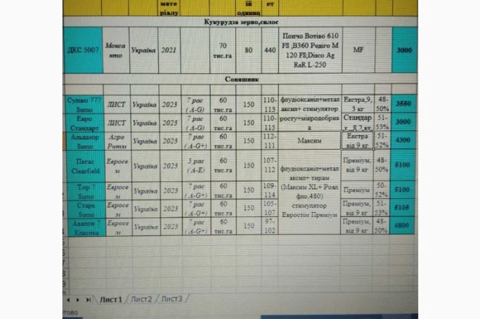 Продам насіння соняшнику Альдазор( Гранстар), Суліко, Тор, Авалон, Саванна- фото № 1