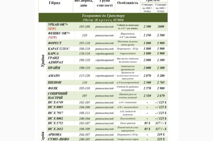 Насіння від виробника IMI, SU, Класичні нібриди соняшника та кукурудзи ФАО від 200 до 400- фото № 8