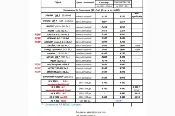 НЕЙМАР OR7" НАСІННЯ ГІБРИДУ СОНЯШНИКА, 7+ рас заразихи, гранстар 50гр- фото № 1
