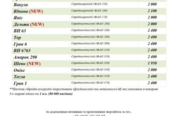 Насіння СОНЯШНИКА та Кукурудзи за доступними цінами- фото № 5