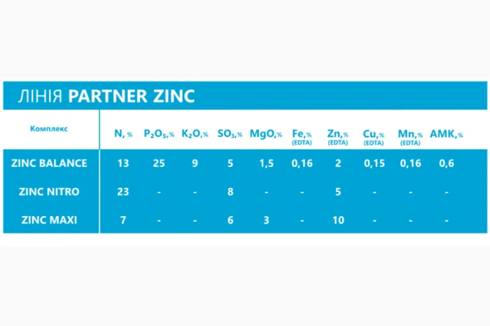 Мінеральне добриво BOR Maxi В21% від компанії PARTNER- фото № 5