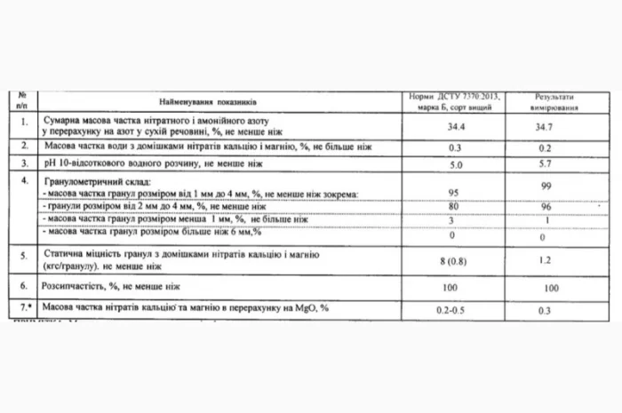 Аммиачная селитра марки Б для сельского хозяйства- фото № 3
