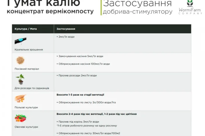 Натуральный Гумат Калия из биогумуса органо-минеральный 0.5л - 1000л- фото № 5