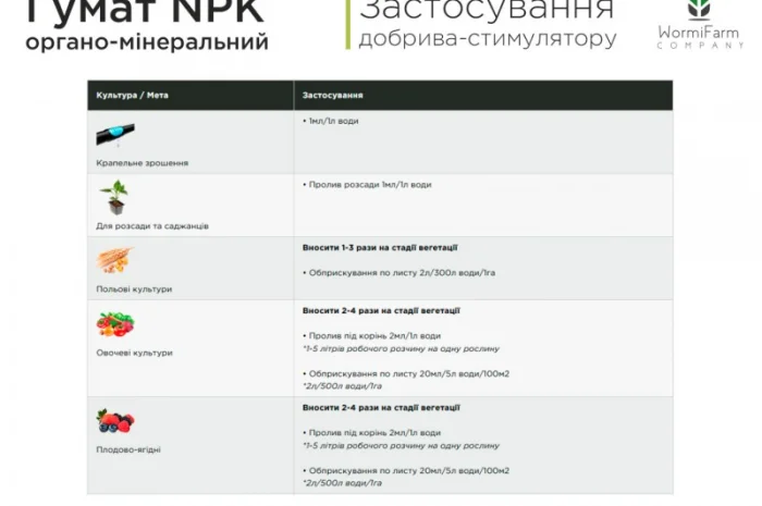 Гумат NPK органо-минеральный стимулятор для вегетации от 0.5л - 1000л- фото № 5