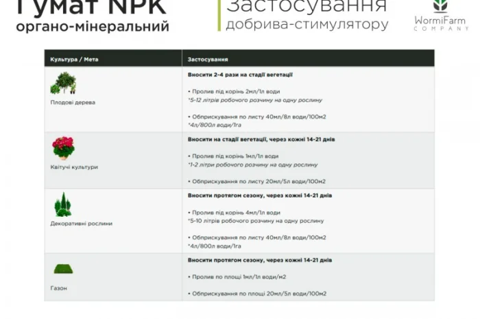 Гумат NPK органо-минеральный стимулятор для вегетации от 0.5л - 1000л- фото № 6
