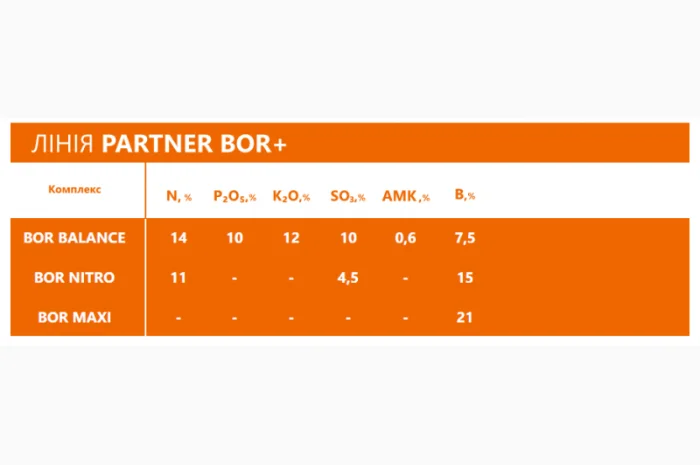 Комплексне добриво БОР Баланс NPK 14.10.12+B7.5+S10+17AMK від PARTNER- фото № 4