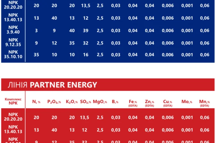 Цинк Баланс NPK 13.25.9 + МЕ + АМК - Комплексное удобрение PARTNER- фото № 5