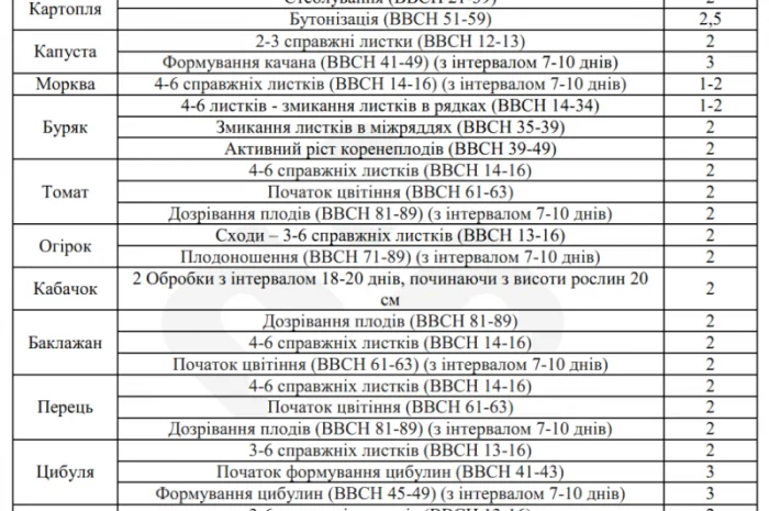 Органо-минеральное удобрение Plantonit Herbas – 20л- фото № 2