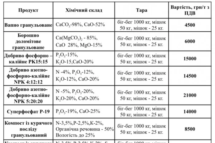 Добриво азотно-фосфорно-калійне NPK 4:12:12/5:20:20- фото № 3