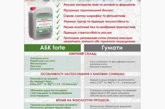 Амінокислотно-біогенний концентрат (АБК)- фото № 2