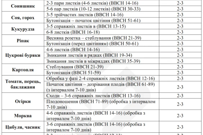 Гумат Plantonit – гумат калия и натрия с микроэлементами- фото № 2