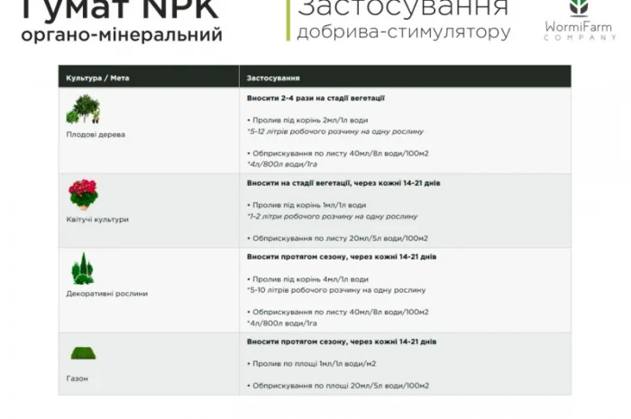 Гумат NPK органо-мінеральний стимулятор для вегетації від 0.5л - 1000л- фото № 5