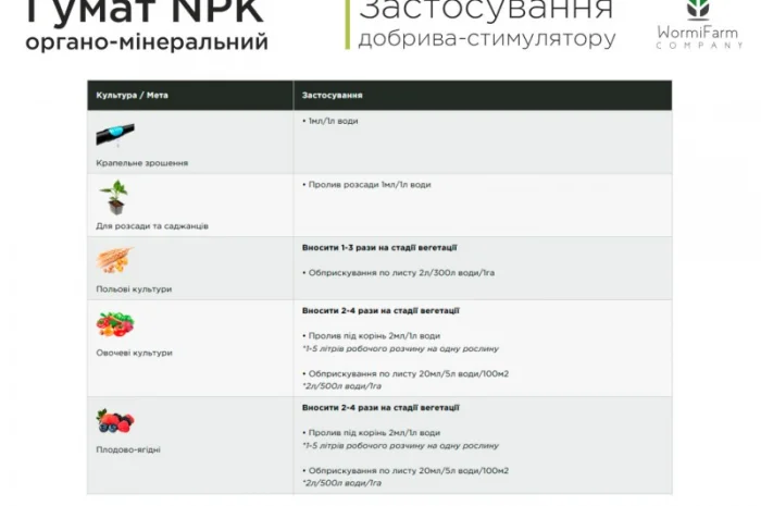 Гумат NPK органо-мінеральний стимулятор для вегетації від 0.5л - 1000л- фото № 6