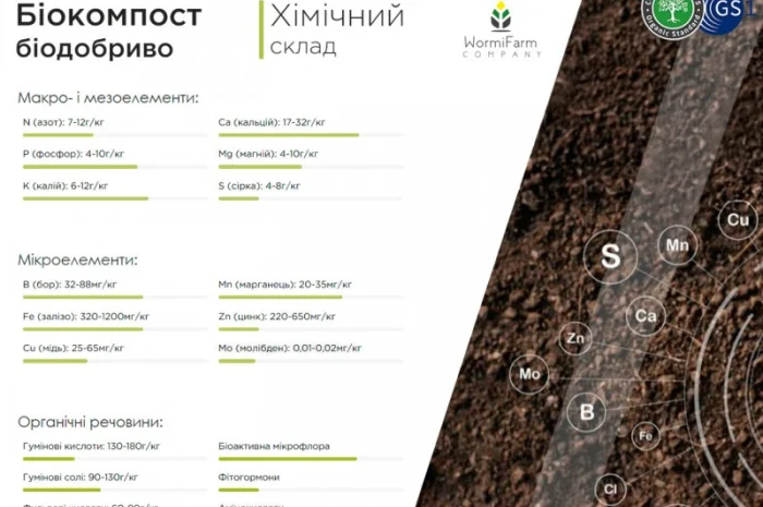 Біокомпост органічне, універсальне біодобриво - 20кг, 1000кг- фото № 3