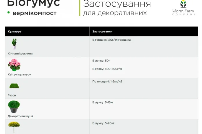 Биогумус вермикомпост органическое удобрение (5кг, 15кг, 1000кг- фото № 4