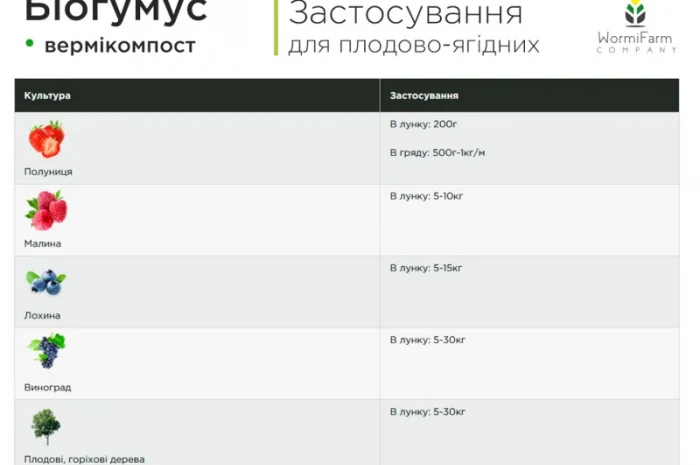 Биогумус вермикомпост органическое удобрение (5кг, 15кг, 1000кг- фото № 6