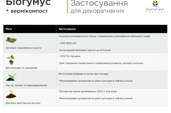 Биогумус вермикомпост органическое удобрение (5кг, 15кг, 1000кг- фото № 7