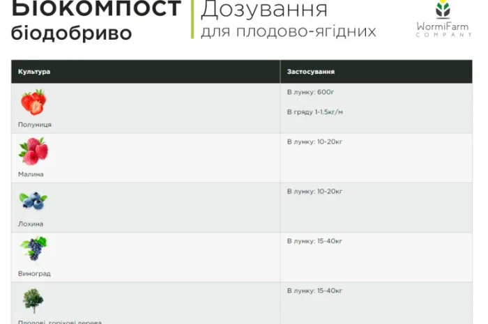 Биокомпост органическое, универсальное биоудобрение - 20кг, 1000кг- фото № 6