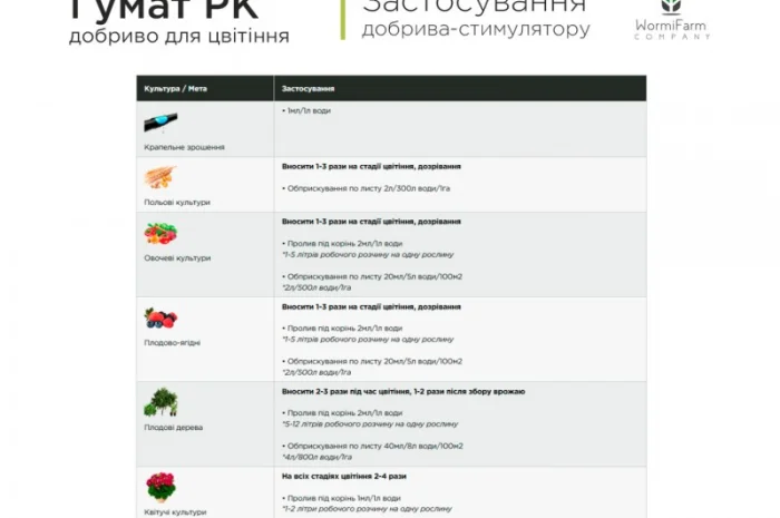 Гумат PK органо-минеральный стимулятор для цветения от 500мл до 1000л- фото № 4
