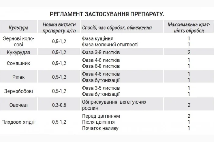 Фосфорно-калійне добриво Хімік Профіт- фото № 2