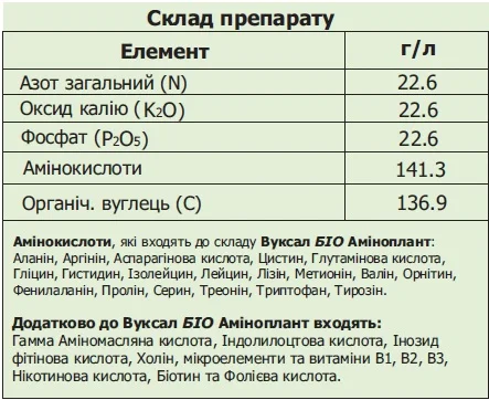 Вуксал БІО Аміноплант – високоякісний біостимулятор-антистресант- фото № 5