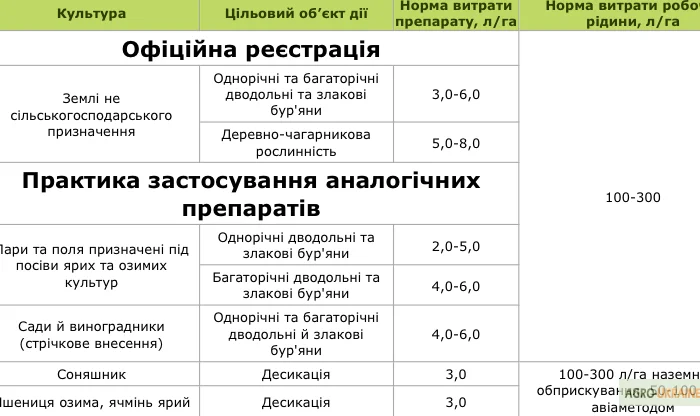 Гербіцид Геліос (аналог Раундапа)- фото № 4