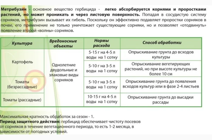 Монстр 200 г. гербицид- фото № 2